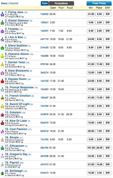 myer classic odds|OddsExplorer .